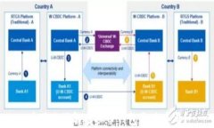 为什么了解虚拟币钱包至