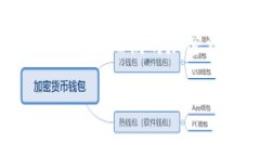 在有关TokenIM或任何其他加