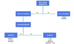 Tokenim众筹自定义：全面解