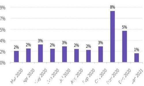 
如何将IM2.0中的USDT转出到货币USDT的详细指南