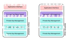 如何导入IM2.0钱包地址：简