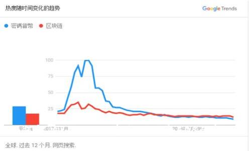 如何解决imToken中出现两个EOS的问题？