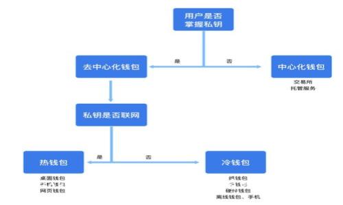 详细解析Tokenim交易：如何进行有效的数字资产交易