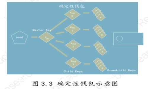  比太钱包与IM钱包的全面对比：哪个更适合你？