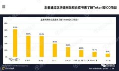 如何将TokenIM添加到BSC网络