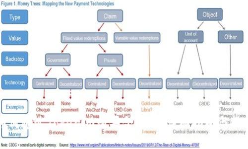如何通过Tokenim购买合约币：详细指南与技巧