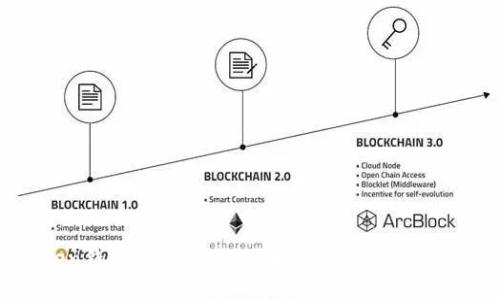 ImToken钱包赠送的SHIB币：获取指南与使用技巧