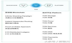 Tokenim 自动得币：如何轻松赚取加密货币的全攻略