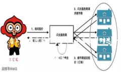 要将Luna转到Tokenim（或任何其他平台），需要遵循