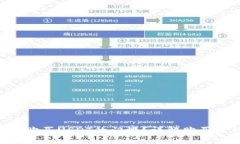 如何降低IM2.0购买USDT的门槛？详解购买流程与注