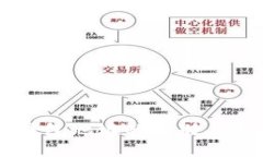 以太坊钱包地址的区别与