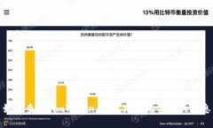 如何查询 imToken 钱包地址及其相关信息