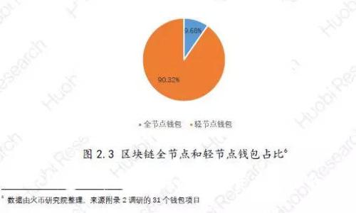 中币USDT钱包维护指南：保证数字资产安全的最佳实践