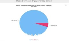 钱包转MATIC是否免费？全面解析交易费