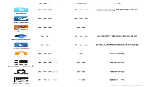 
普通人如何安全管理比特币钱包？

关键词
比特币钱包, 普通人, 安全管理, 数字货币/guanjianci

一、引言
近年来，比特币作为数字货币的代表，正在逐渐被大众所认识和接受。随着越来越多的人参与到比特币的投资和交易中，如何安全地管理比特币钱包已成为一个重要的话题。对于普通人来说，了解比特币钱包的基本概念和安全管理策略至关重要。不仅可以保护自己的资产，还能在这个数字化迅速发展的时代安心地享受比特币带来的便利。

二、比特币钱包的基本概念
比特币钱包可以被看作是存放比特币的数字钱包。同传统钱包一样，比特币钱包储存的是资产，但与之不同的是，比特币是数字存在的，钱包本质上是一个程序，可以安全地存储个人的私钥和公钥。我们可以从几个角度来理解比特币钱包：
ul
    listrong私钥和公钥：/strong私钥是你用来访问和管理比特币的秘密代码，公钥可以理解为你的账户地址，别人通过公钥可以将比特币转账给你。/li
    listrong钱包类型：/strong比特币钱包分为热钱包和冷钱包。热钱包是在线钱包，方便快捷；冷钱包是离线钱包，安全性高，更适合长期持有。/li
    listrong多重签名钱包：/strong这种钱包需要多个私钥才能完成转账，增加了安全性，适合持有大量比特币的人群。/li
/ul

三、普通人使用比特币钱包时需要注意的安全管理策略
对于普通人来说，安全管理比特币钱包的策略主要可以从以下几个方面着手：

h41. 选择一个安全可靠的钱包/h4
当选择比特币钱包时，用户应始终考虑到安全性。市面上的比特币钱包种类繁多，有些钱包提供了完善的安全措施，如双重身份验证（2FA）和多重签名支持。选择一个受信任的钱包，并确保背后有良好的信誉和用户评价，可以大大降低风险。另外，定期检查钱包更新，保持钱包程序的最新版本也是十分重要的。

h42. 定期备份钱包/h4
定期备份比特币钱包是一个非常重要的步骤。如果钱包崩溃或计算机发生故障，备份将确保你不会失去比特币。备份应包括你的私钥、助记词以及钱包文件。这些信息应存储在安全的地方，如外部硬盘或加密USB中。千万不要将备份保存在易被黑客入侵的在线云存储中。

h43. 增强个人隐私/h4
比特币交易虽然在区块链上是匿名的，但是交易记录是公开的。为了增强个人隐私，用户可以考虑使用新地址进行每笔交易，避免通过同一个地址进行多次交易。此外，可以借助VPN服务隐藏自身的网络身份，以减少被黑客攻击的风险。

h44. 注意防范钓鱼攻击/h4
随着比特币的流行，钓鱼攻击也日益增多。用户应保持警惕，不点击任何来路不明的链接。同时，不要在不安全的网站上输入个人的私钥或助记词。如果接收到任何关于账号安全的警告邮件，应直接去官网下载钱包进行验证，而不是通过邮件或历史链接访问。

四、相关问题及解答

h4问1：普通人如何选择合适的比特币钱包？/h4
选择比特币钱包时，用户需要考虑几个关键因素。首先是安全性，一定要选择声誉良好的钱包提供商，查看用户评价和反响。其次是功能，选择能够满足自己需求的钱包类型。例如：如果你是短期交易者，热钱包可能更适合你；而如果你是长期投资者，选择冷钱包会更安全。此外，用户还需关注钱包的用户界面，简单易用的钱包功能可以提供更友好的使用体验。最后，支持的币种也是另一个考虑因素，一些钱包可能只支持比特币，而其他钱包则可能支持各种数字资产。

h4问2：比特币钱包的安全漏洞有哪些常见类型？/h4
比特币钱包的安全漏洞主要集中在用户管理私钥和公钥的过程中。比如，用户未能妥善保存私钥而导致丢失，或是在不安全的设备上使用钱包。此外，针对热钱包的攻击也很普遍，黑客使用恶意软件攻击在线钱包，窃取用户的登录信息和私钥。另一个常见的漏洞是社交工程攻击，黑客可能通过假冒服务请求用户提供敏感数据，导致用户损失。此外，钓鱼攻击也是常见的安全隐患，用户在访问假冒网站时输入私钥或助记词，直接导致资金被盗。

h4问3：如何提升比特币钱包的隐私保护水平？/h4
隐私保护在比特币交易中至关重要。用户可以通过几个措施来增强隐私。首先，尽量使用非关联的地址进行每一次交易，避免使用同一地址进行多次交易。此外，可以考虑借助混币服务，使交易更难以追踪。对于交易记录的查询，可以选择使用以隐私为基础的区块链浏览器。对于在线购物，需要谨慎选择商家，避免将个人信息和财务信息暴露给不可靠的第三方。同时，使用虚拟私人网络（VPN）来隐藏自己的IP地址也是提升隐私保护的有效手段。

h4问4：比特币丢失后有什么补救措施？/h4
一旦比特币丢失，补救措施相对有限，但仍然可以尝试几种方法。如果用户丢失的是私钥，但手上还有钱包助记词，可以尝试通过助记词恢复钱包。在多数情况下，只要有助记词，比特币依然能够被找回。若是用户不小心误入了劫持或交易错误，可以联系交易所，提供相应交易信息，争取追回部分资产。但需要说明的是，如果私钥和助记词都丢失了，资金在技术上是无法恢复的。因此，选择安全的存储和管理方式是避免此情境的核心策略。

五、结语
综上所述，普通人在使用比特币钱包时，有必要掌握相关的信息和管理策略，以保障个人资产的安全。通过选择适合自己的钱包、定期备份及提高安全防范意识，普通人完全可以在这个日益数字化的时代中享受到比特币带来的便利。希望本文对普通人如何管理比特币钱包提供了一些实用的信息和建议。
