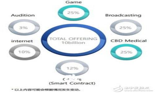 如何解决IM钱包密码验证忘记问题的全面指南