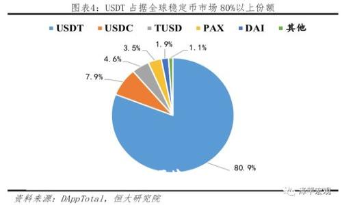 IM虚拟币钱包：安全便捷的数字货币管理工具