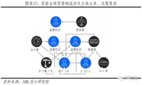 如何安全使用IM钱包波场，助你轻松管理数字资产
